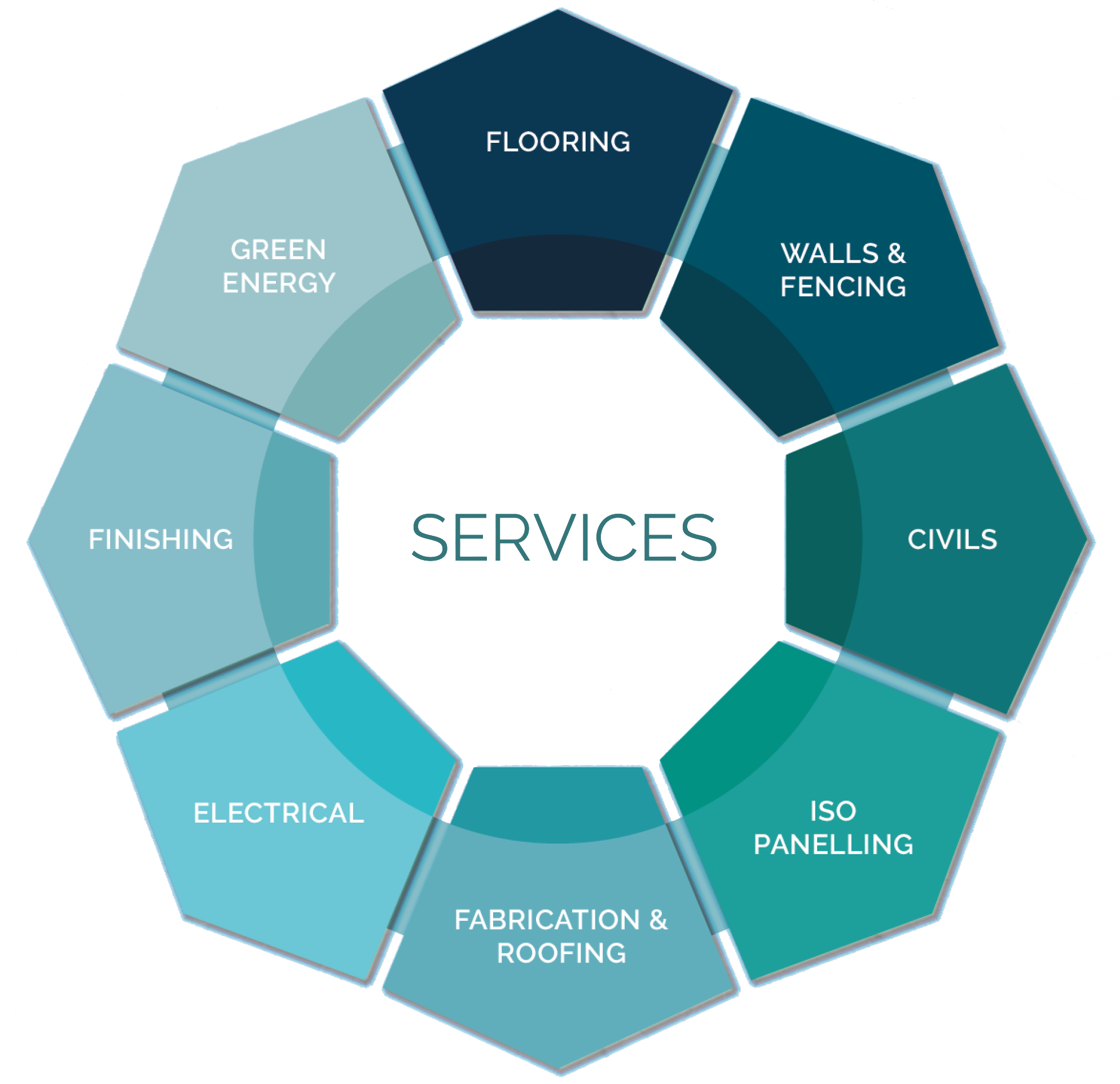 Services Counter Point Construction